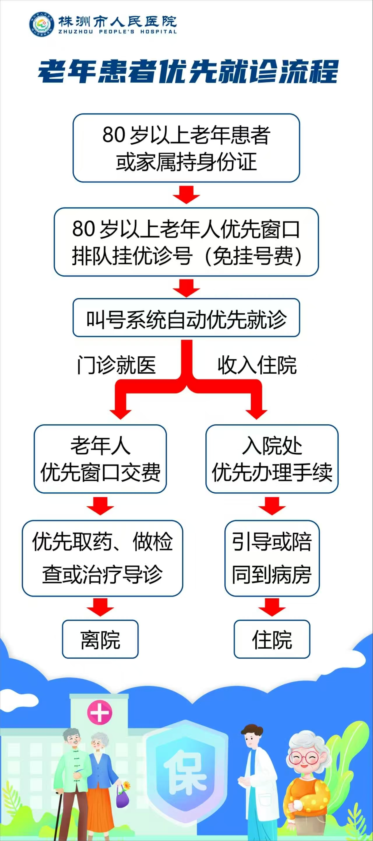 老年.png